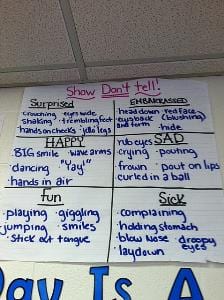 writing tell anchor teaching chart charts don happy workshop reading grade tree dont narrative kindergarten giving lessons activities strategies process