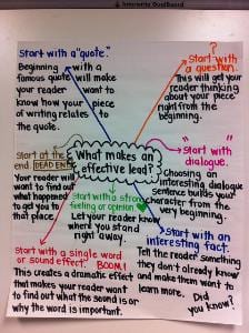25 Awesome Anchor Charts for Teaching Writing - WeAreTeachers
