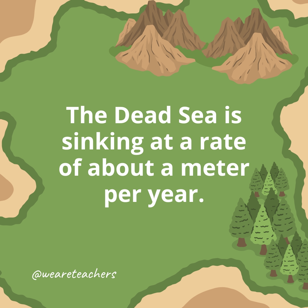The Dead Sea is sinking at a rate of about a meter per year.