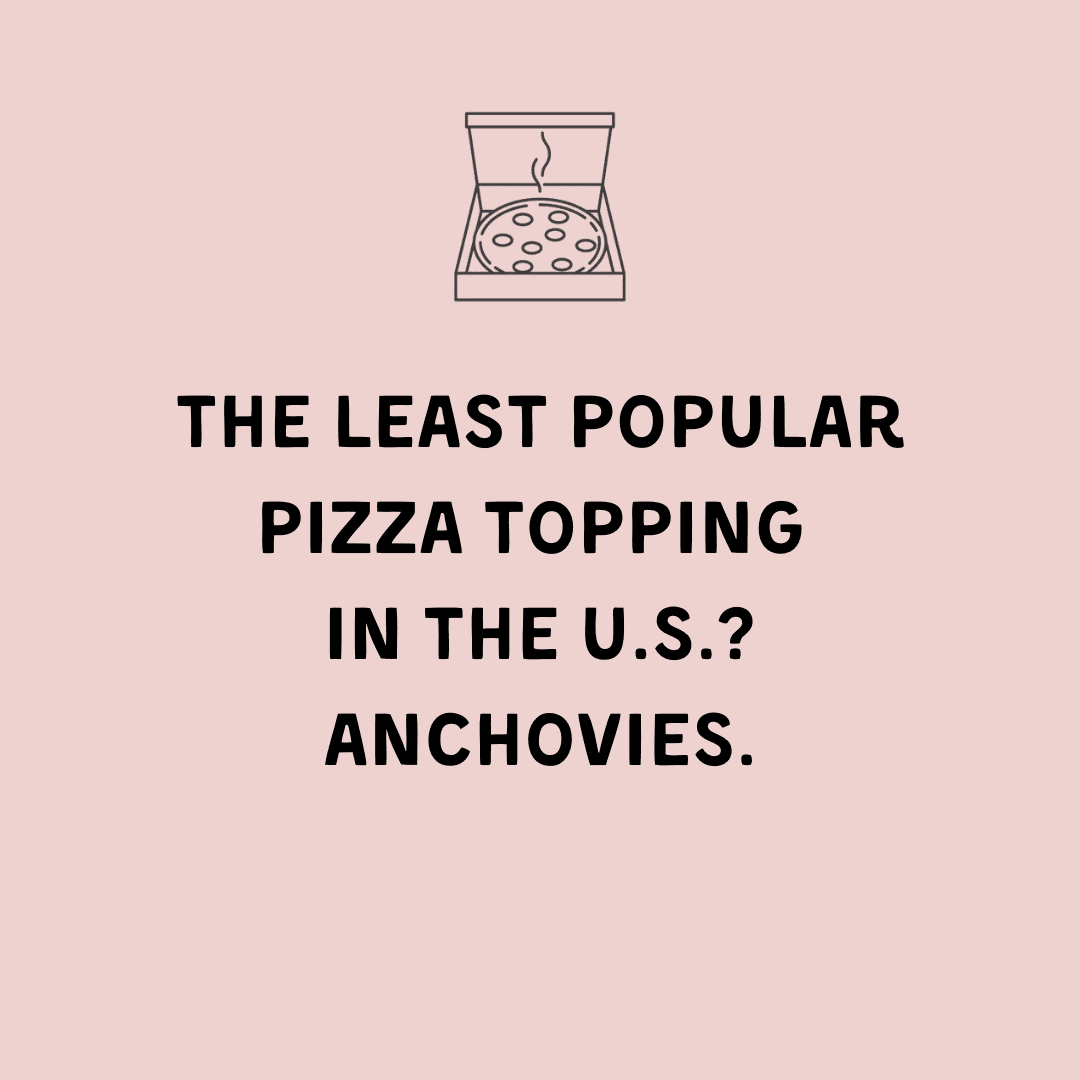 The least favorite pizza topping in the U.S.? Anchovies. 