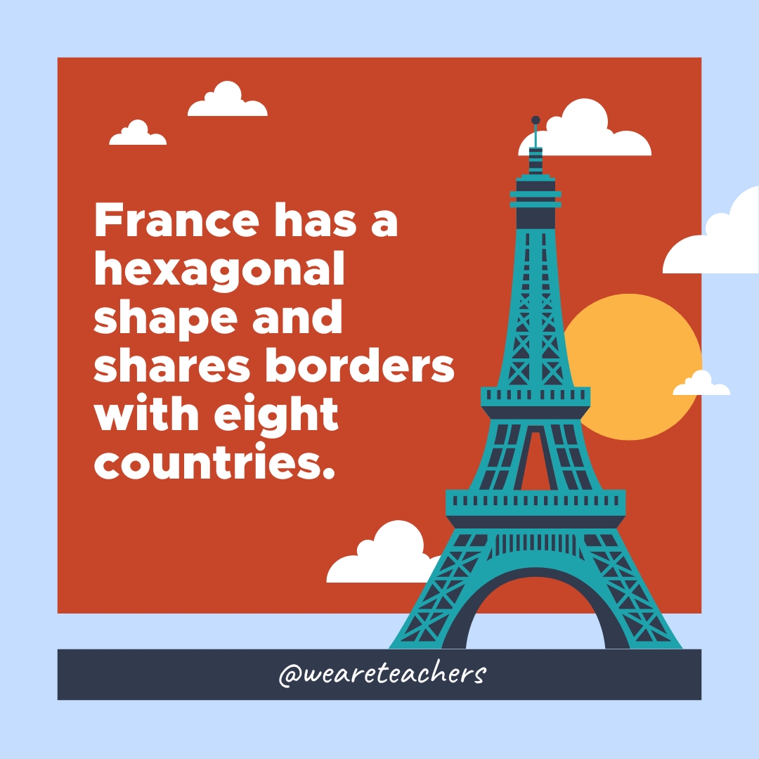 France has a hexagonal shape and shares borders with eight countries.