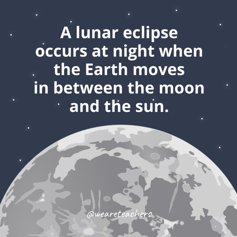 A lunar eclipse occurs at night when the Earth moves in between the moon and the sun. 