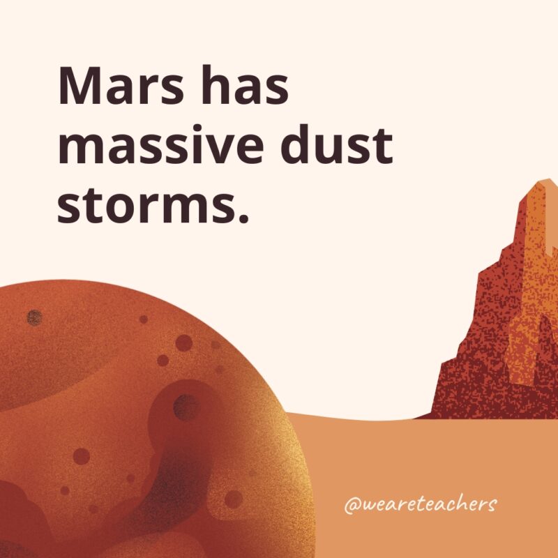 Mars has massive dust storms.- facts about Mars