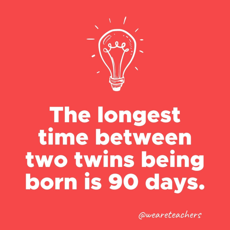 The longest time between two twins being born is 90 days.- weird fun facts