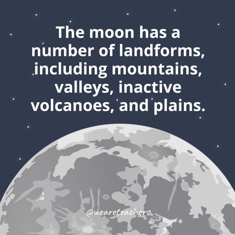 The moon has a number of landforms, including mountains, valleys, inactive volcanoes, and plains. 