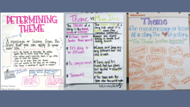 15 Anchor Charts for Teaching Theme
