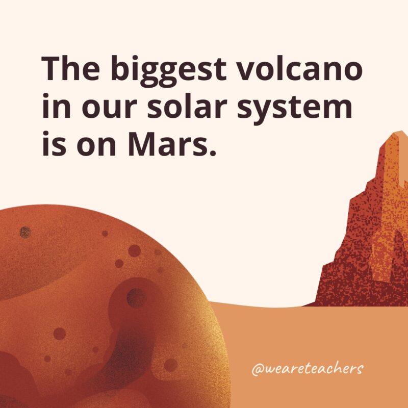 The biggest volcano in our solar system is on Mars.