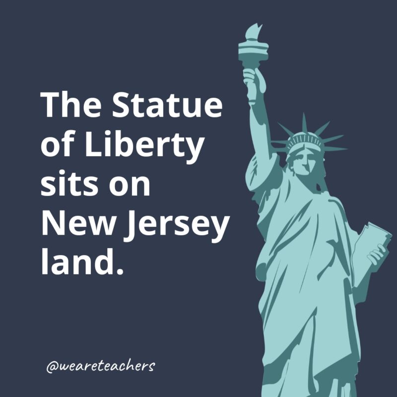 The Statue of Liberty sits on New Jersey land.