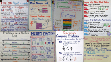 18 Fraction Anchor Charts For Your Classroom