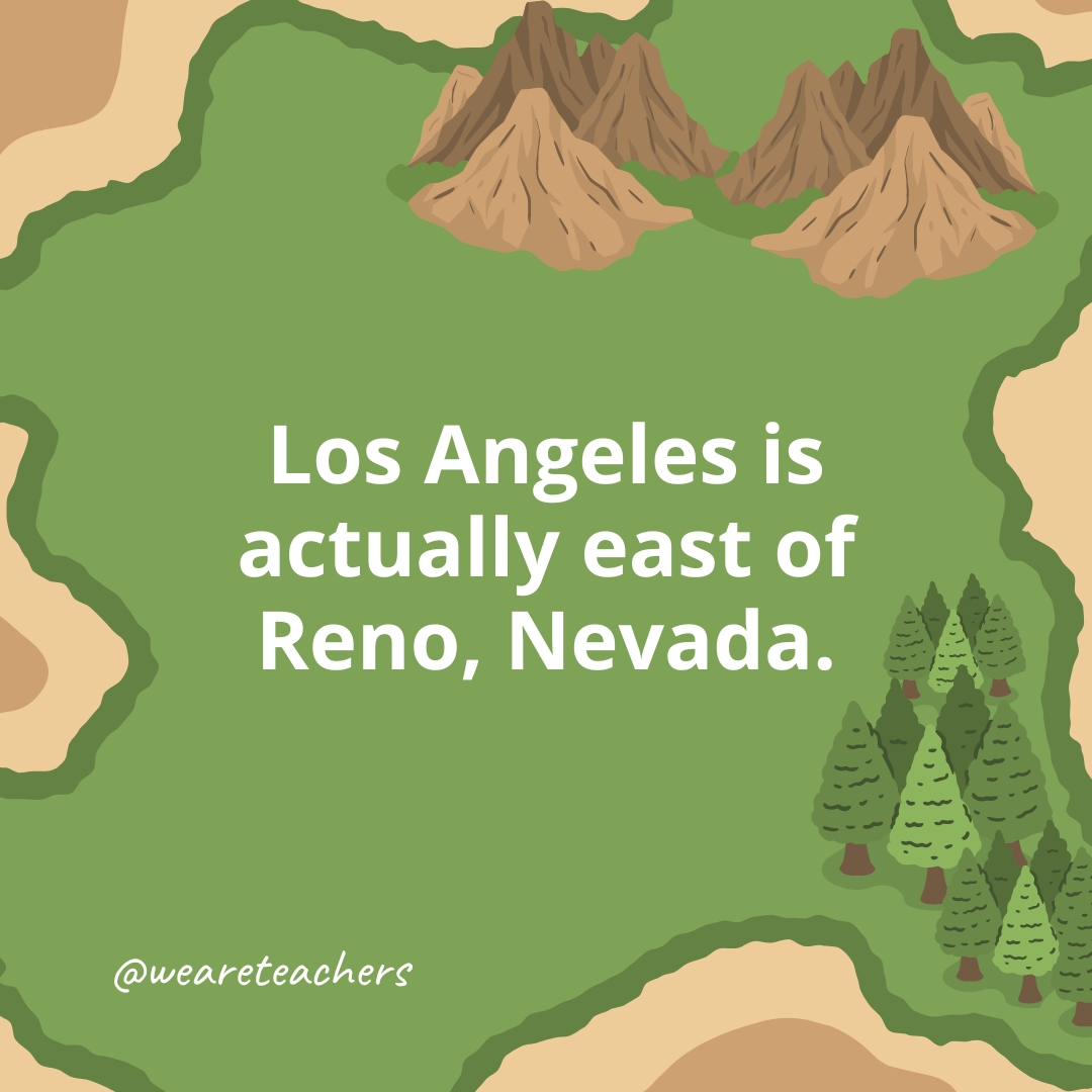 Los Angeles is actually east of Reno, Nevada.