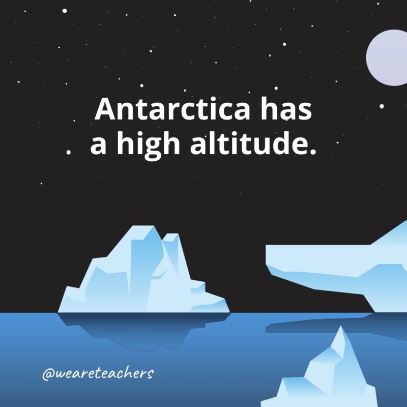 Antarctica has a high altitude as example of Fun Facts About Antarctica for Kids..