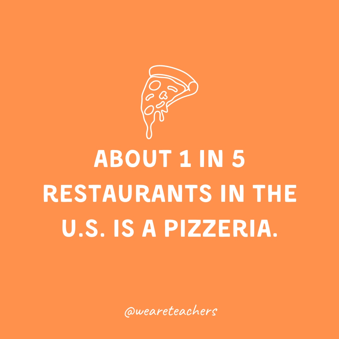 About 1 in 5 restaurants in the U.S. is a pizzeria.