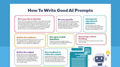 7 Best Ai Worksheet Generators For Teachers