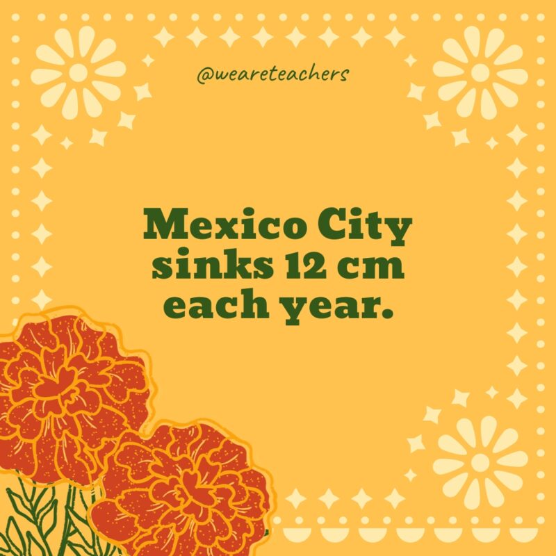 Mexico City sinks 12 cm each year.