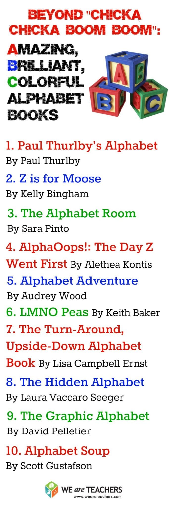 10 Best Alphabet Books