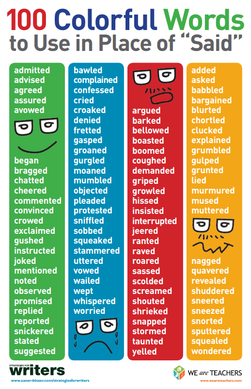 100 Words to Use Instead of Said