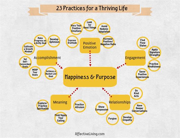 23 Practices for a Thriving Life