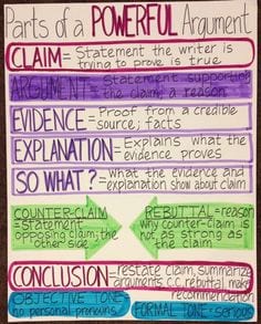Argument Example Poster