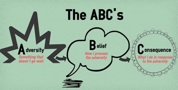 ABCs of Explanatory Style