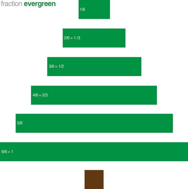 fraction-evergreen