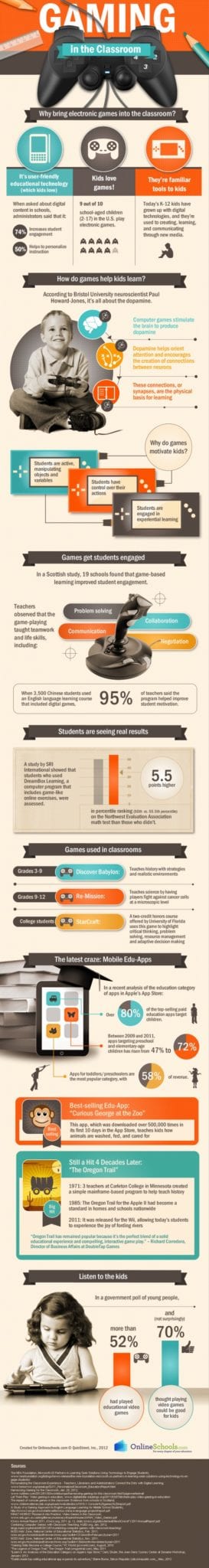 Gaming in the Classroom