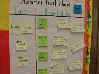 character-trait-classroom-chart
