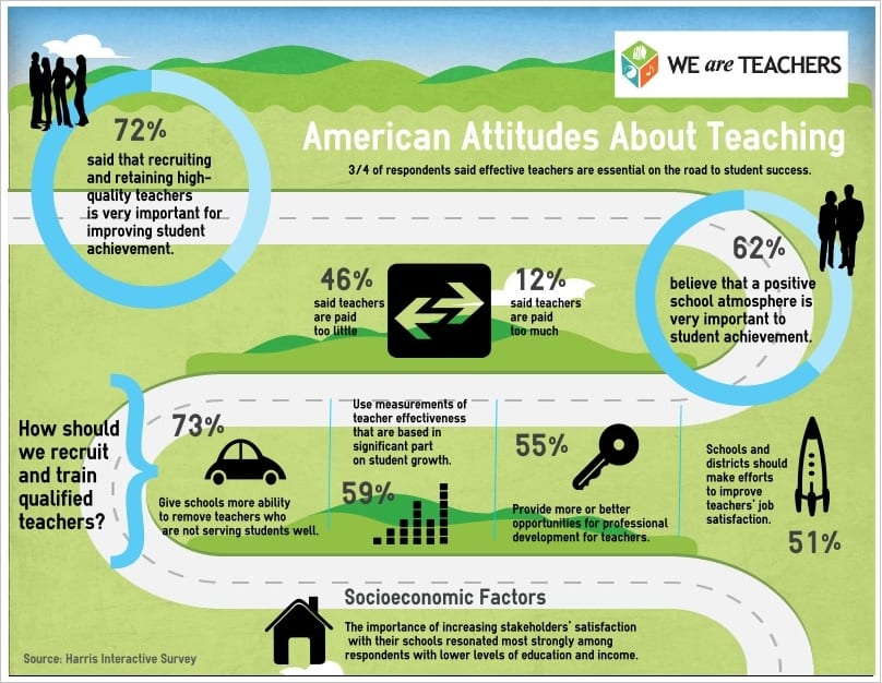 _American_Attitudes_About_Teaching_2012 title=