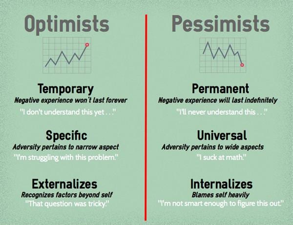 Optimists vs Pessimists