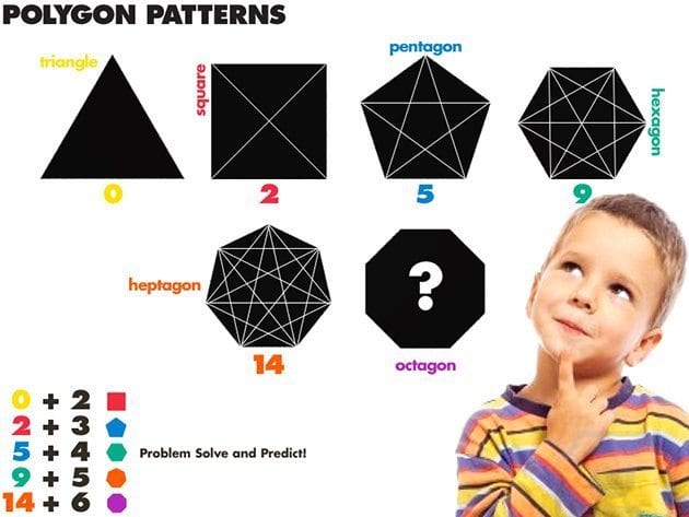 polygo-patterns