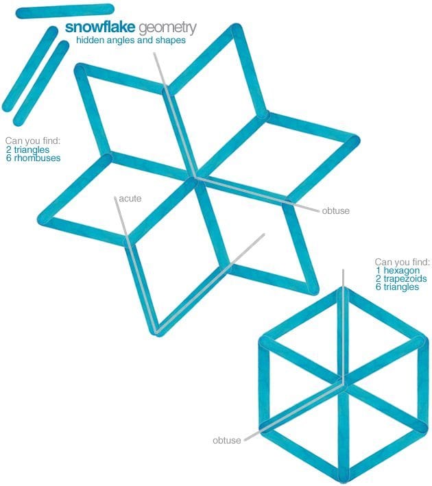 Snowflake-Geometry