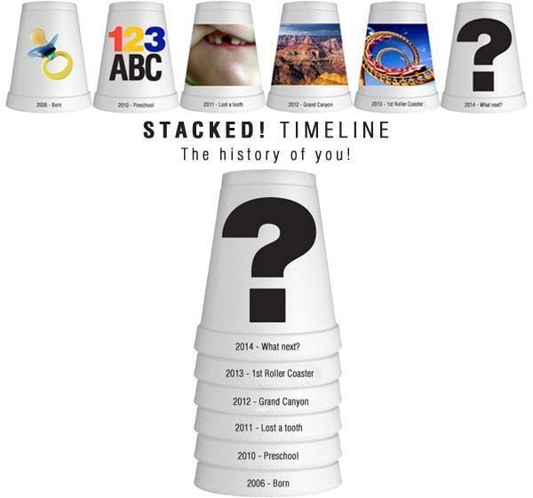 Stacked timeline! The history of you
