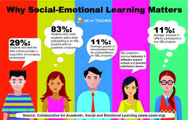 Why Social-Emotional Learning Matters