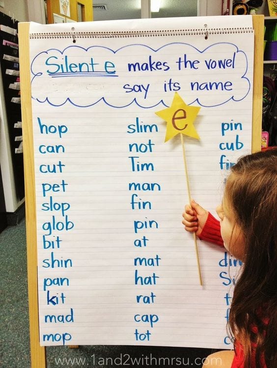Silent e anchor chart, as an example of phonics anchor charts