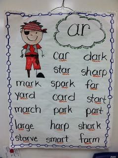 Illustration of pirate with "ar" words, as an example of phonics anchor charts