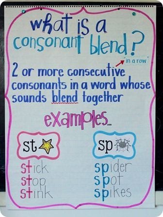 Phonics anchor chart with consonant blend examples