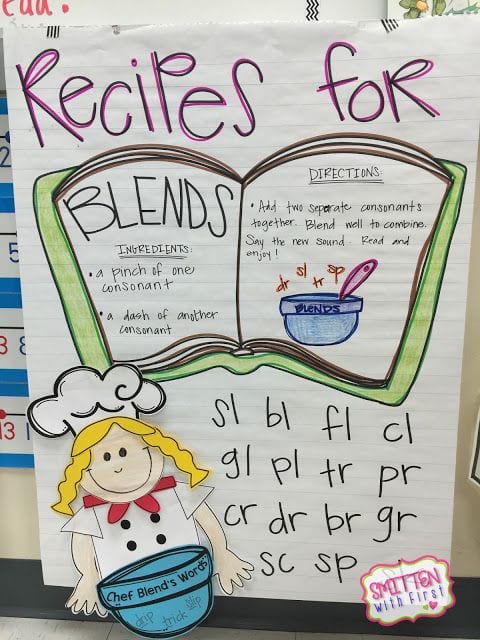 Anchor chart featuring illustrations and words that are recipes for blends.