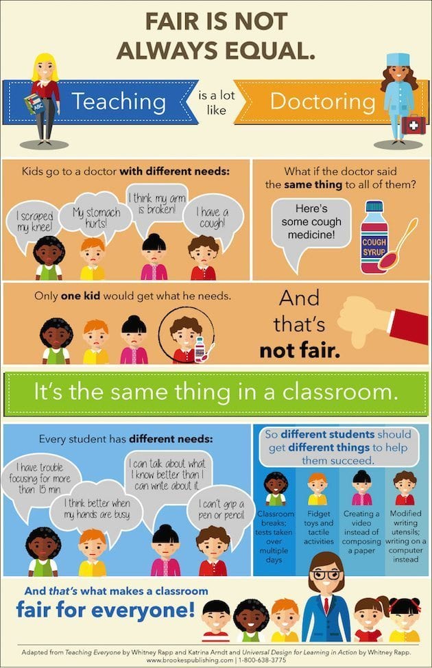 Brookes Poster: Fair Is Not Always Equal Student Differentiation