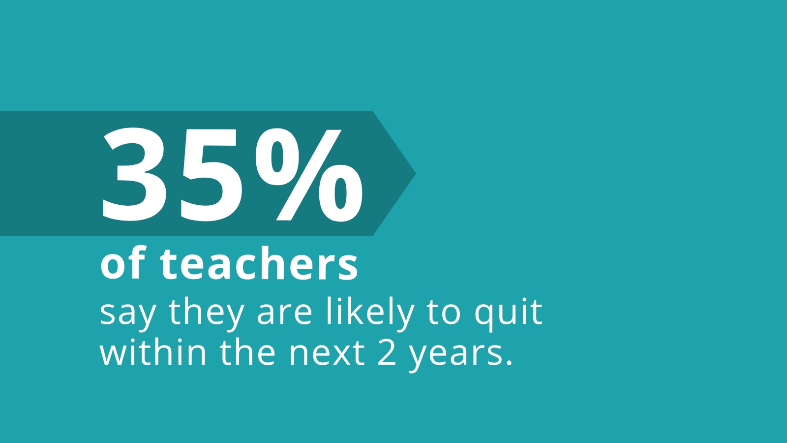 2023 Teacher Shortage Statistics Feature