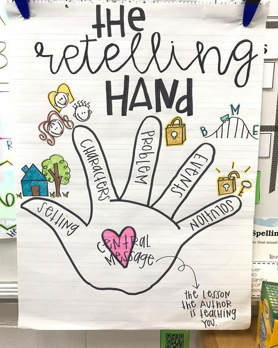 The Retelling Hand anchor chart for reading comprehension