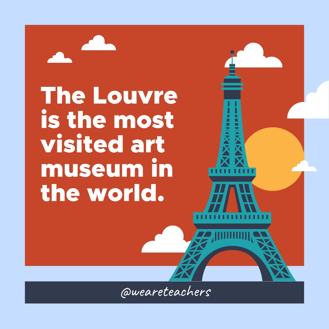The Louvre is the most visited art museum in the world. - facts about france