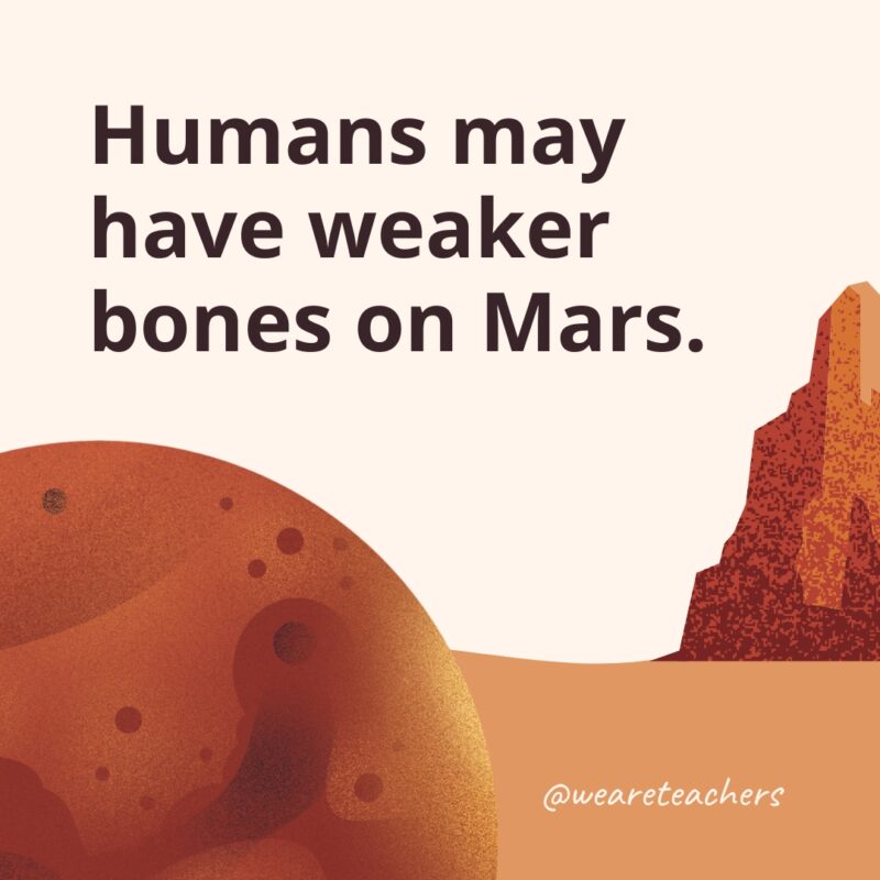 Humans may have weaker bones on Mars.