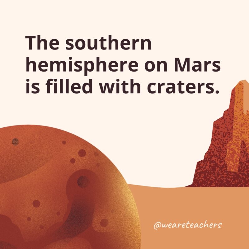 The southern hemisphere on Mars is filled with craters.- facts about Mars