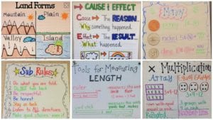We're in Love With These 23 Fantastic 2nd Grade Anchor Charts