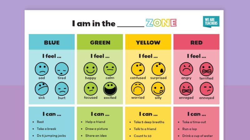 Zones of regulation chart Zones of regulation chart