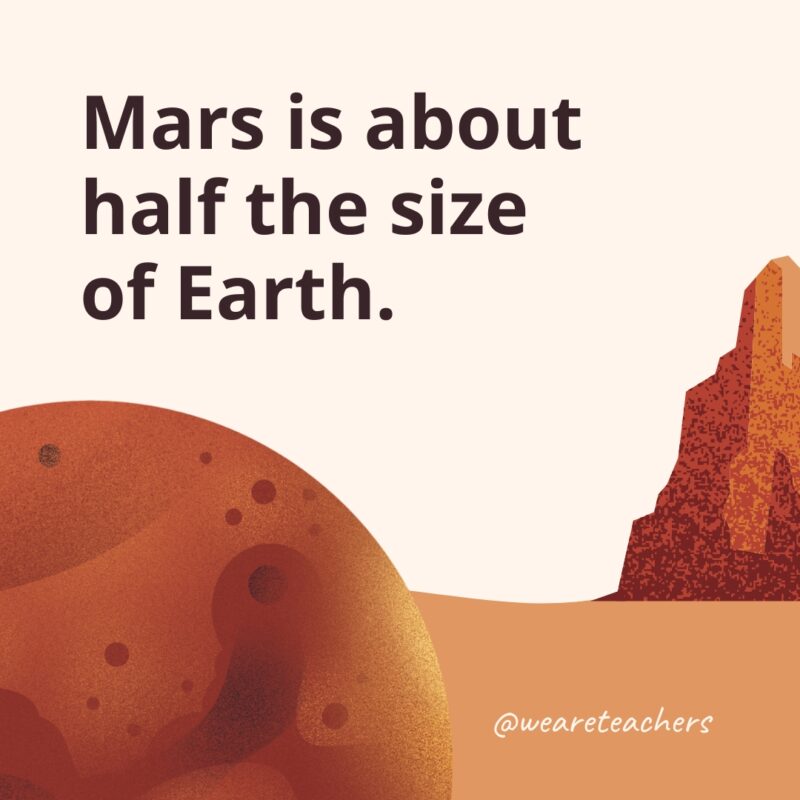 Mars is about half the size of Earth.