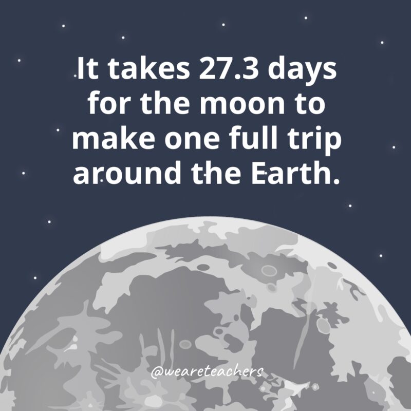 It takes 27.3 days for the moon to make one full trip around the Earth. 