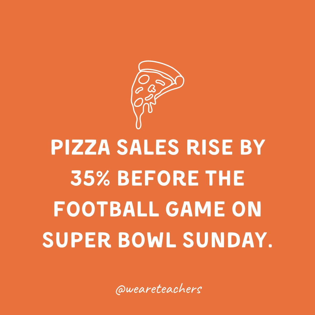 Pizza sales rise by 35% before the football game on Super Bowl Sunday.