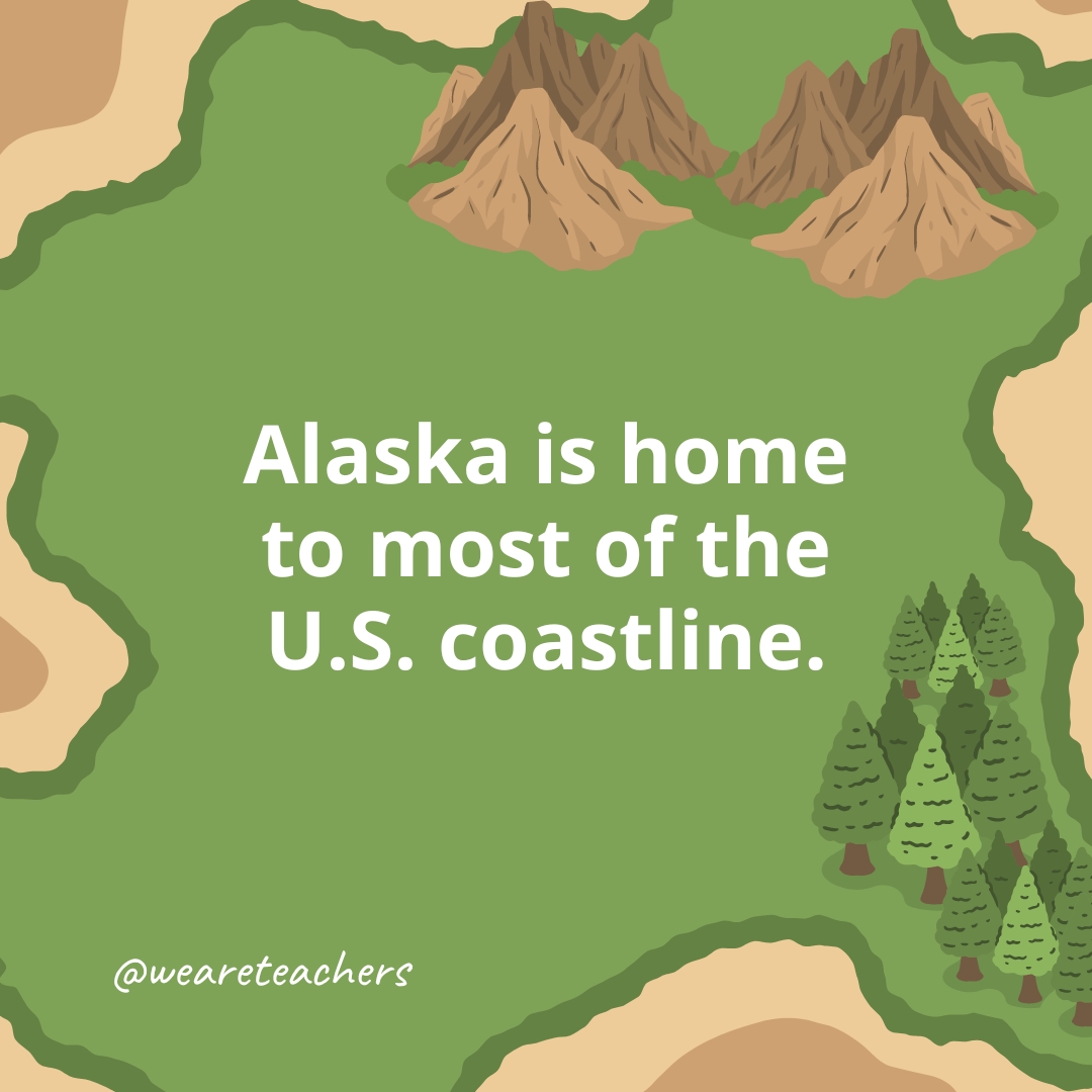 Alaska is home to most of the U.S. coastline.- geography facts