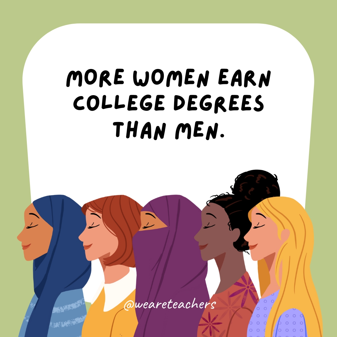 More women earn college degrees than men.