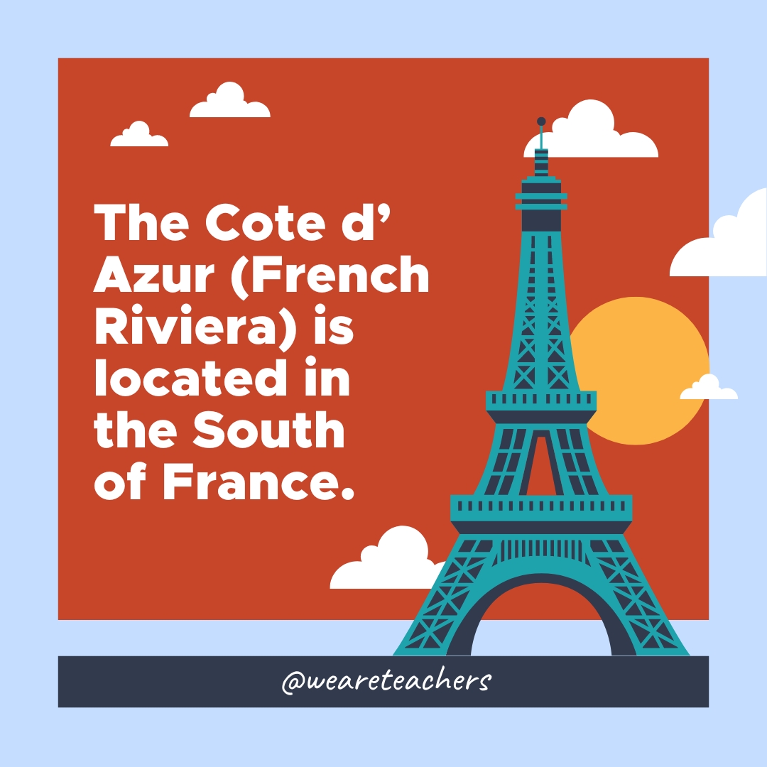 The Cote d' Azur (French Riviera) is located in the South of France. 